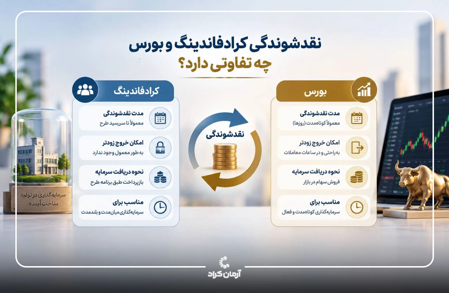 نقدشوندگی کرادفاندینگ و بورس
