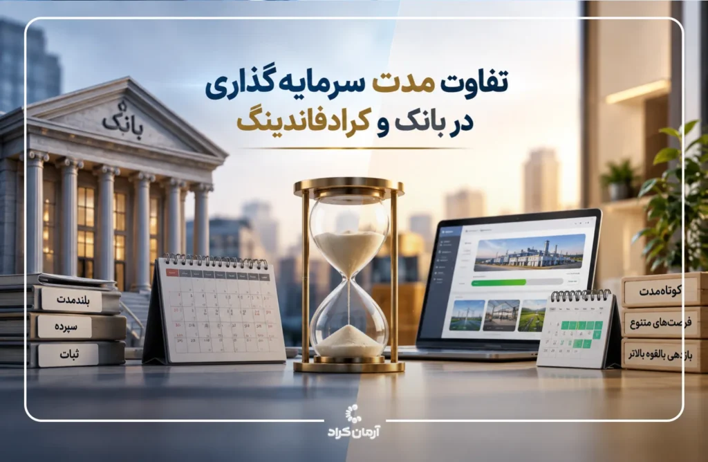 سود بانکی و سود کراد