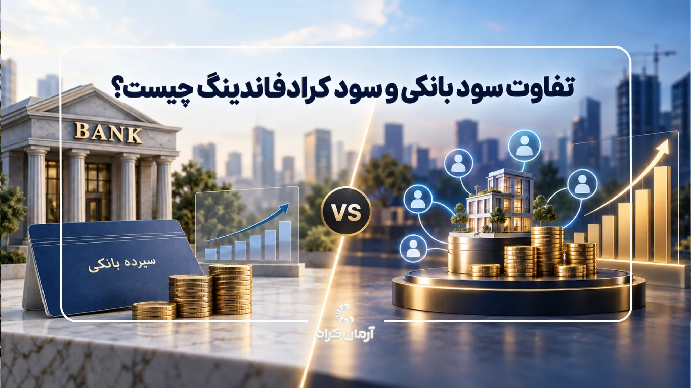 سود بانکی و سود کراد