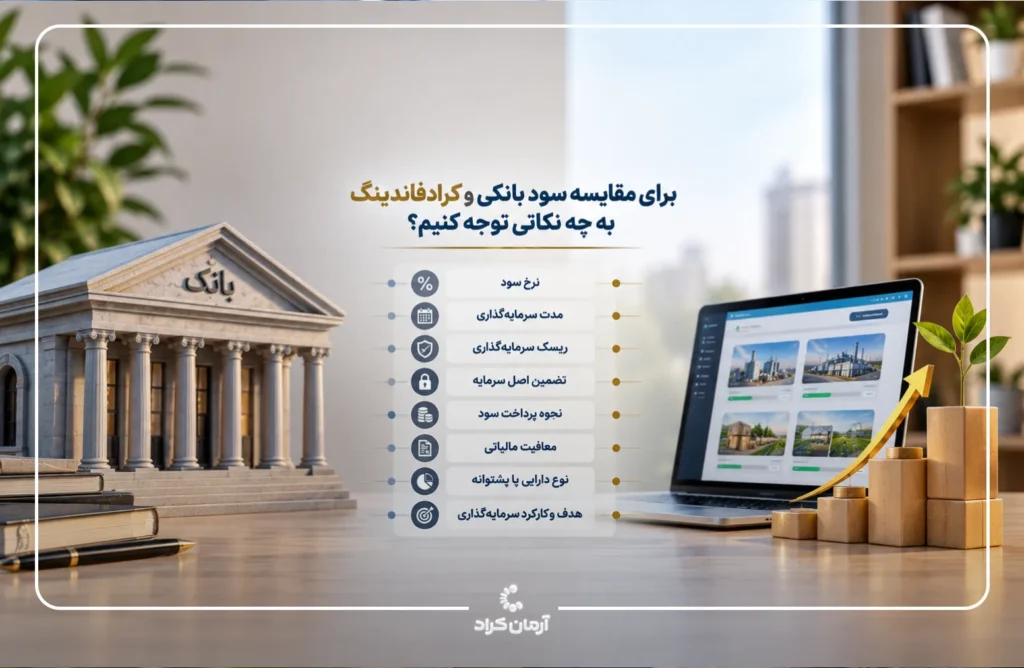 سود بانکی و کرادفاندینگ