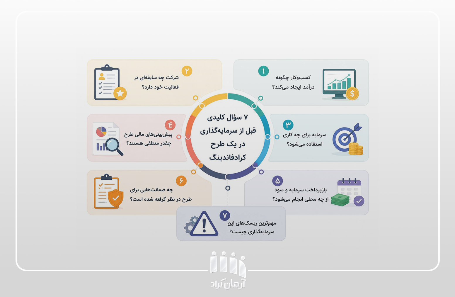 انتخاب طرح کرادفاندینگ