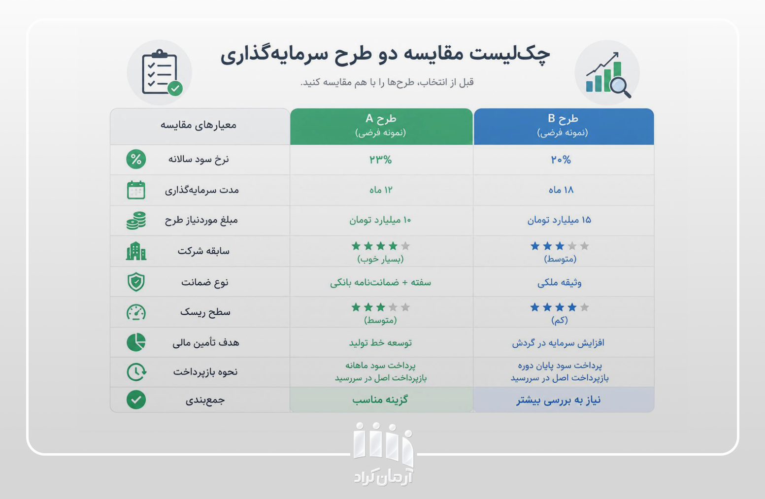 معیارهای انتخاب طرح کرادفاندنیگ