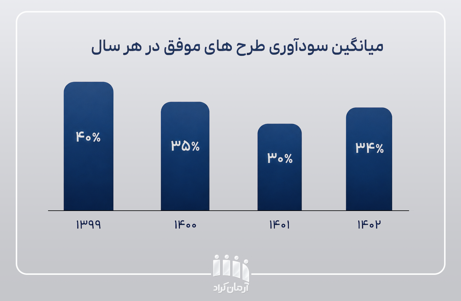 سکوهای کرادفاندینگ امن
