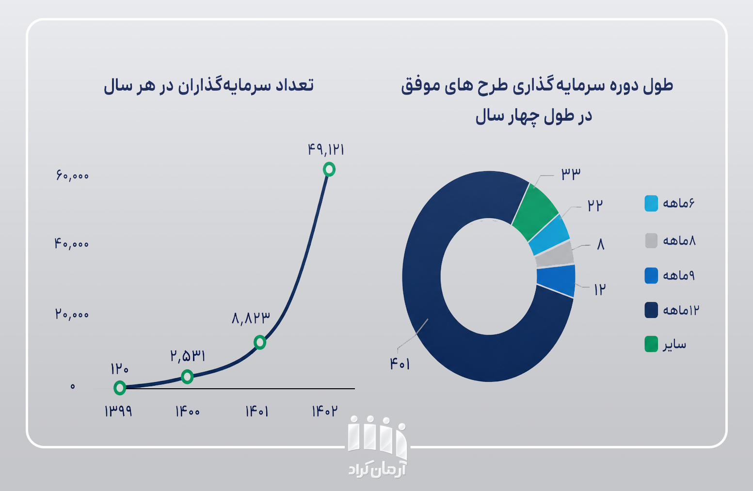 سکوی کرادفاندینگ مناسب