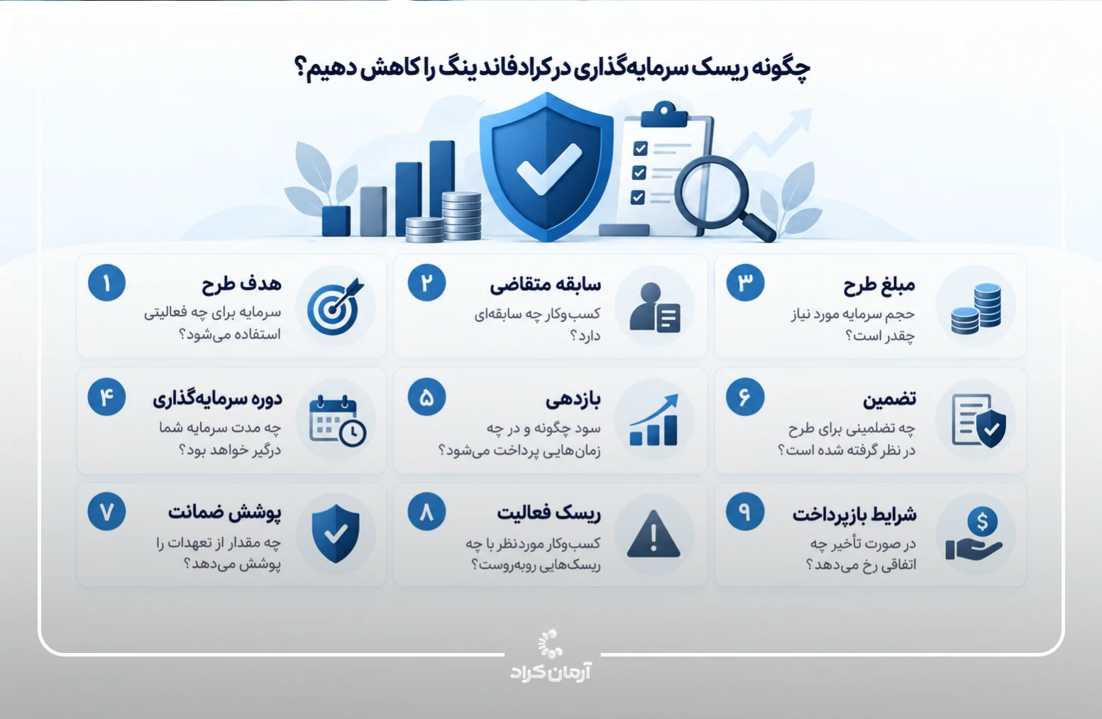 کاهش ریسک سرمایه گذاری