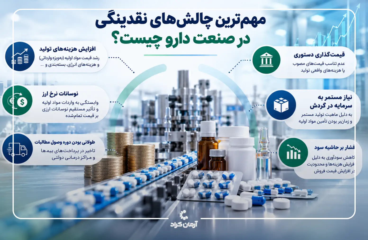 چالش نقدینگی دارو
