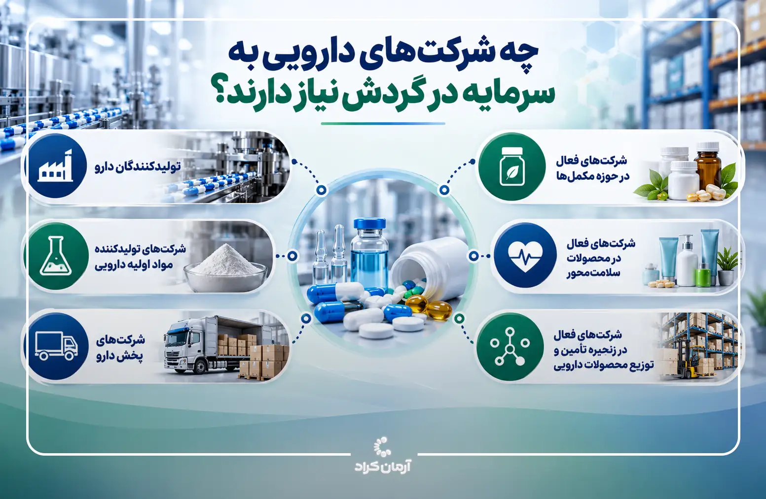 اهمیت کرادفاندینگ دارو