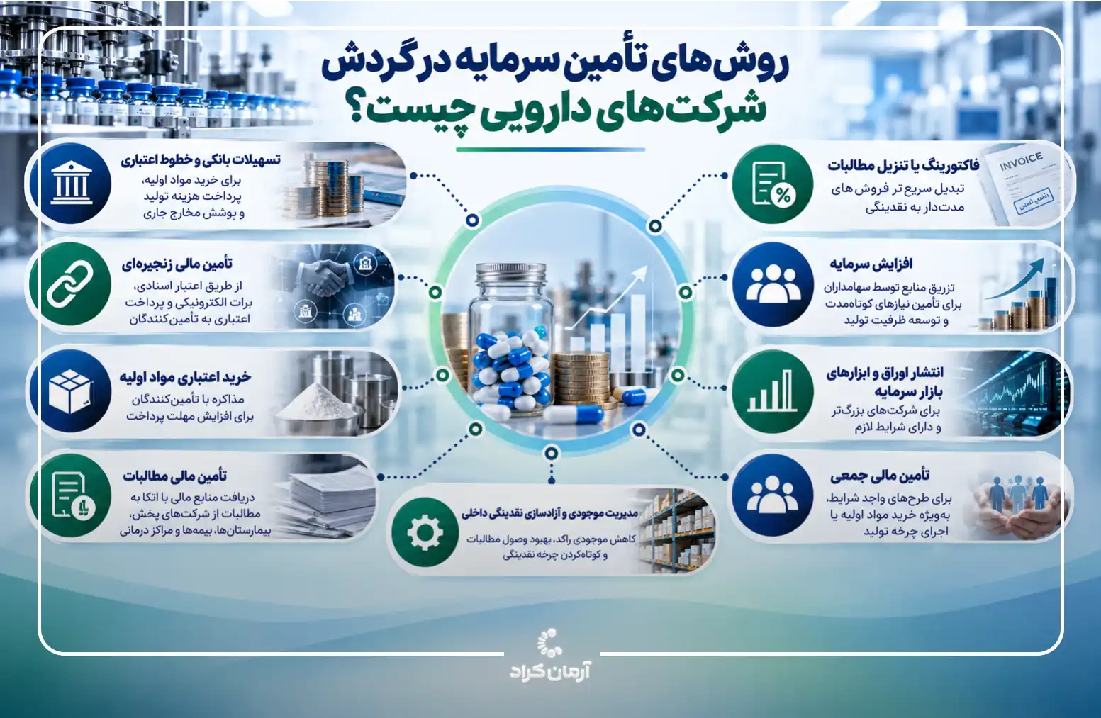 شرکت تامین سرمایه دارو