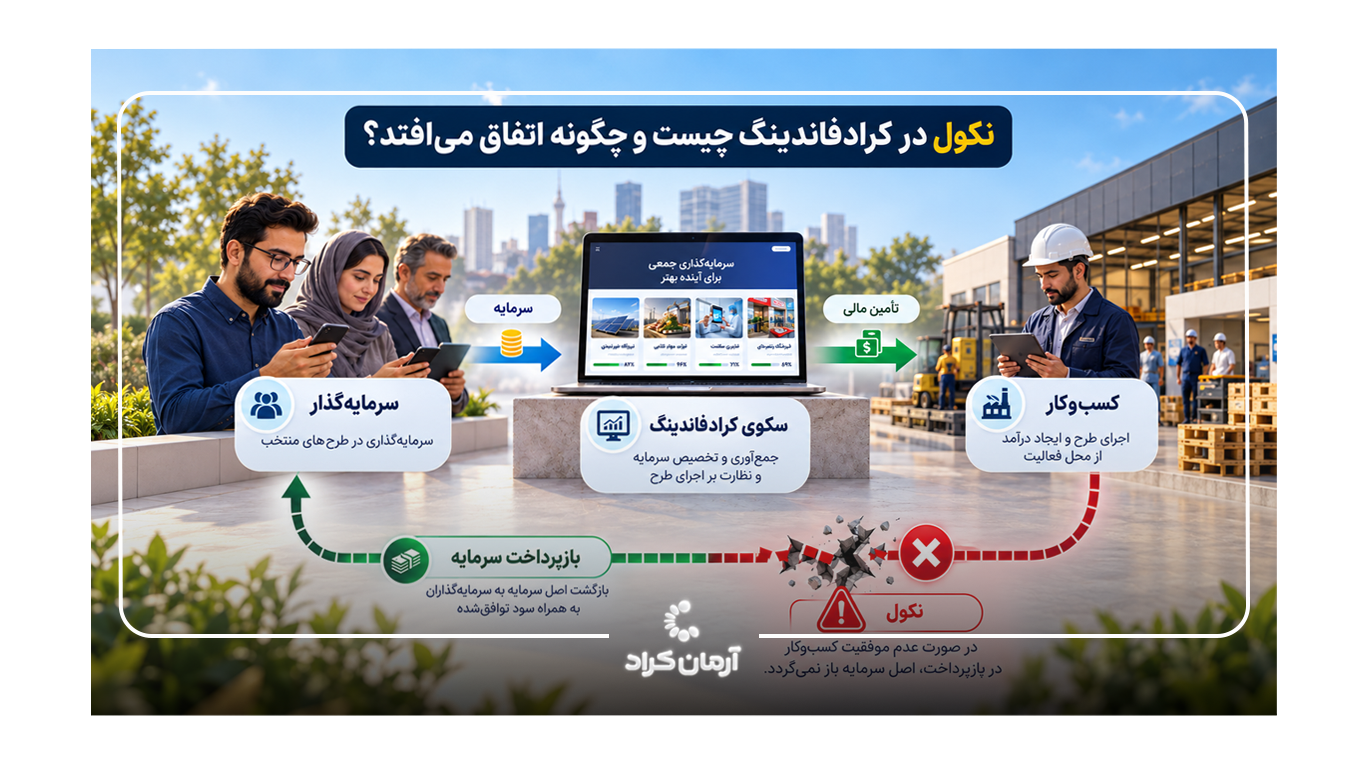 نکول در کرادفاندینگ چیست