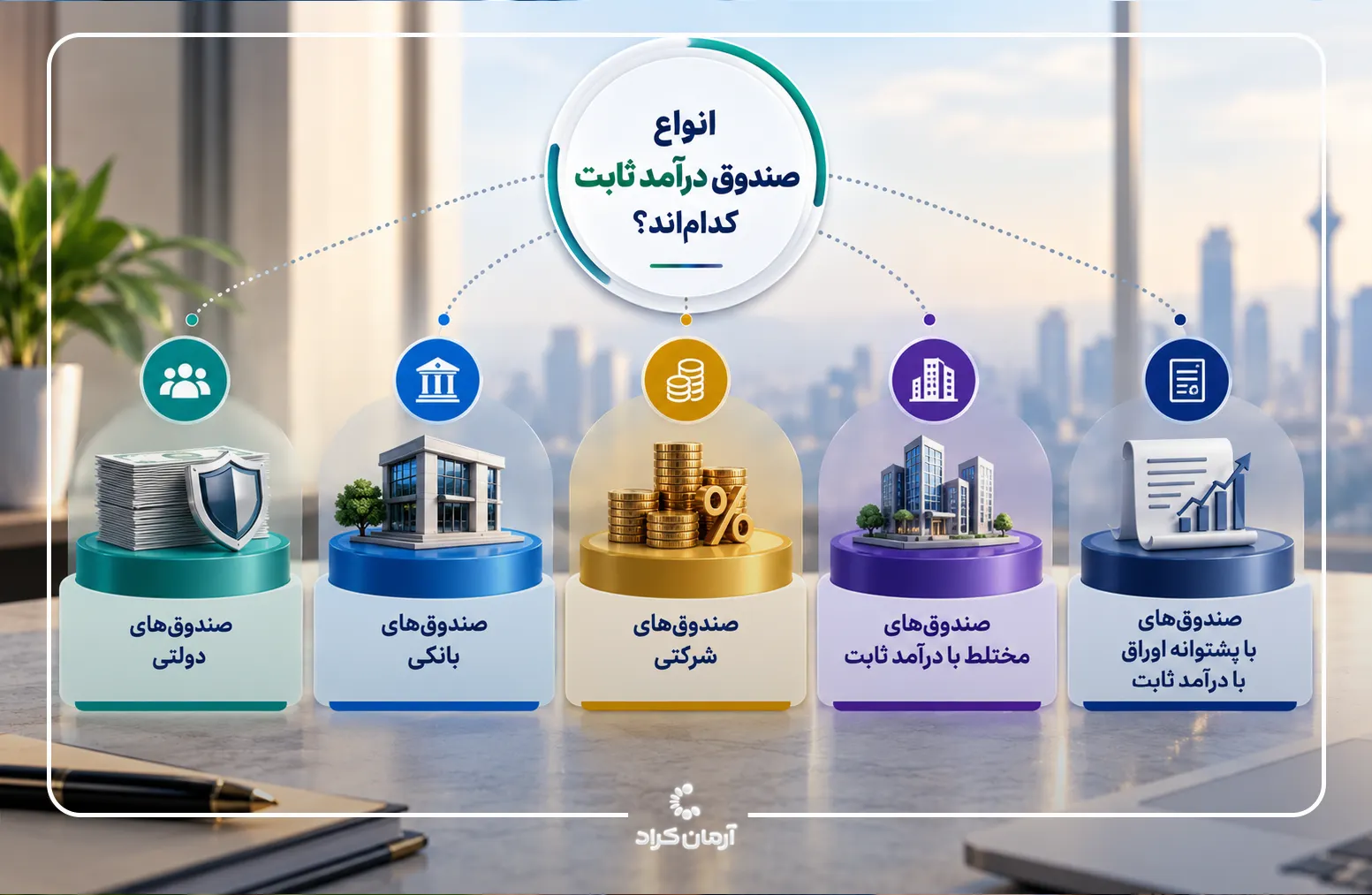 انواع صندوق درآمد ثابت