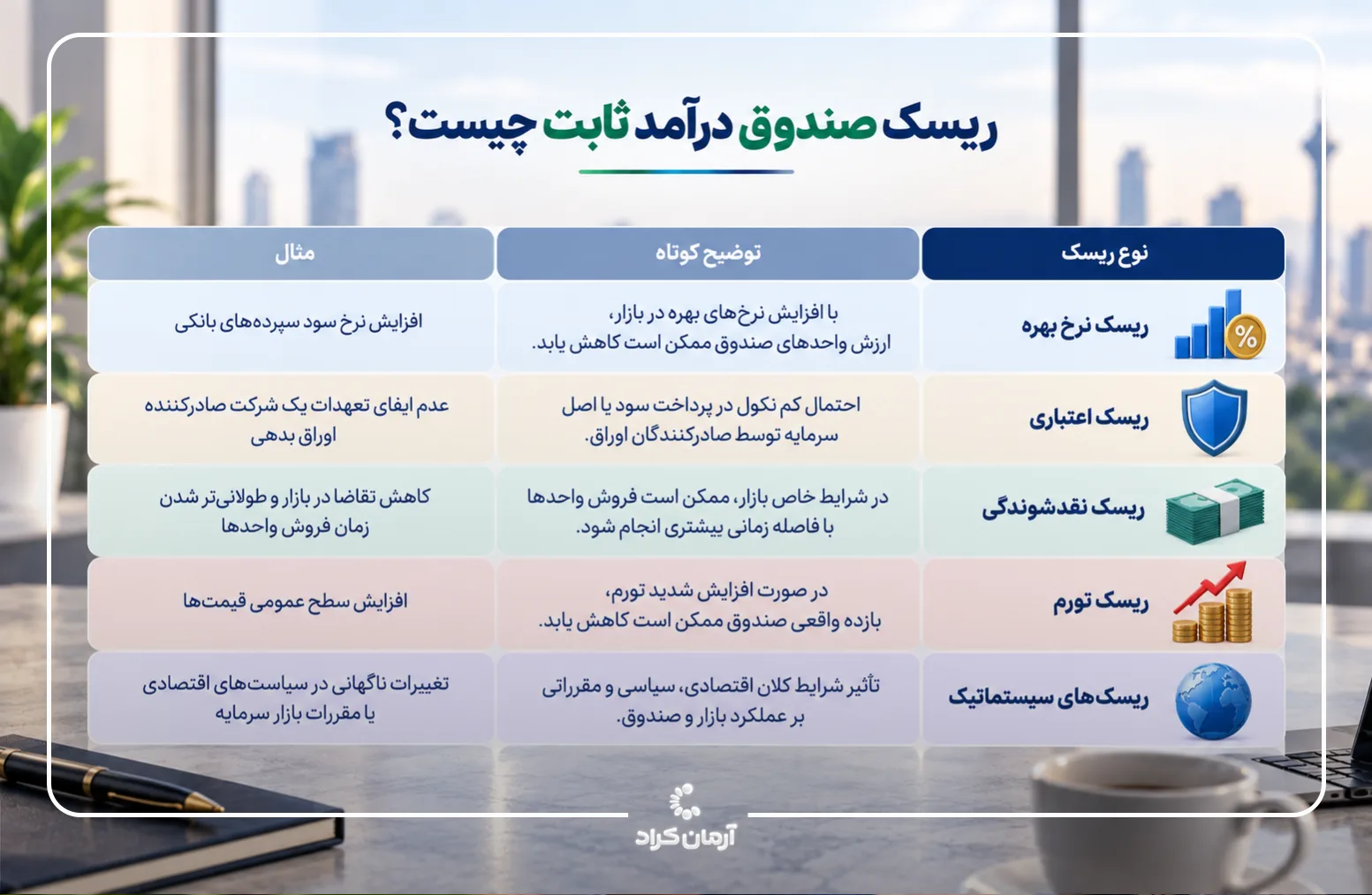 ریسک صندوق درآمد ثابت