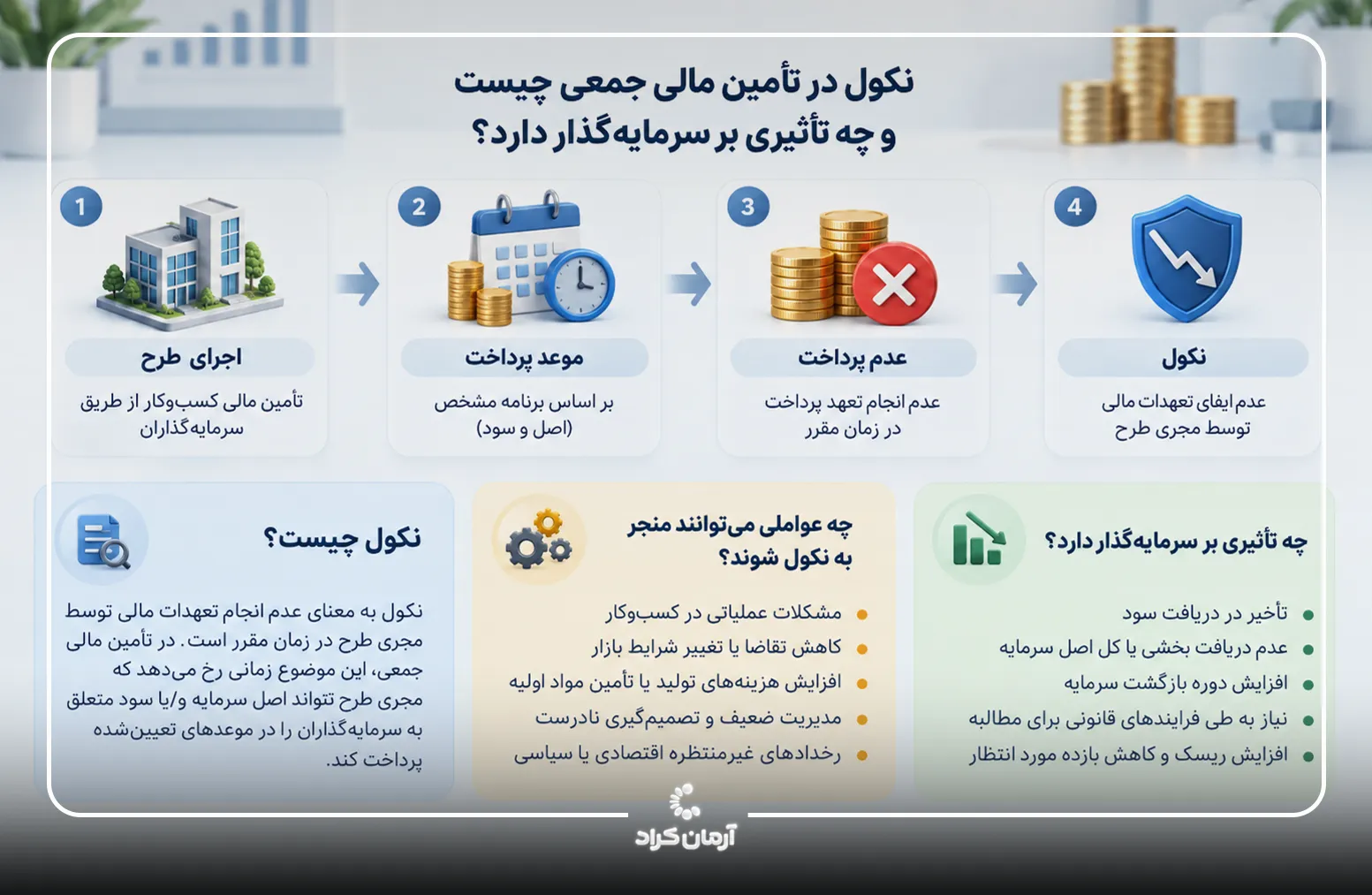 نکول و ریسک کرادفاندینگ