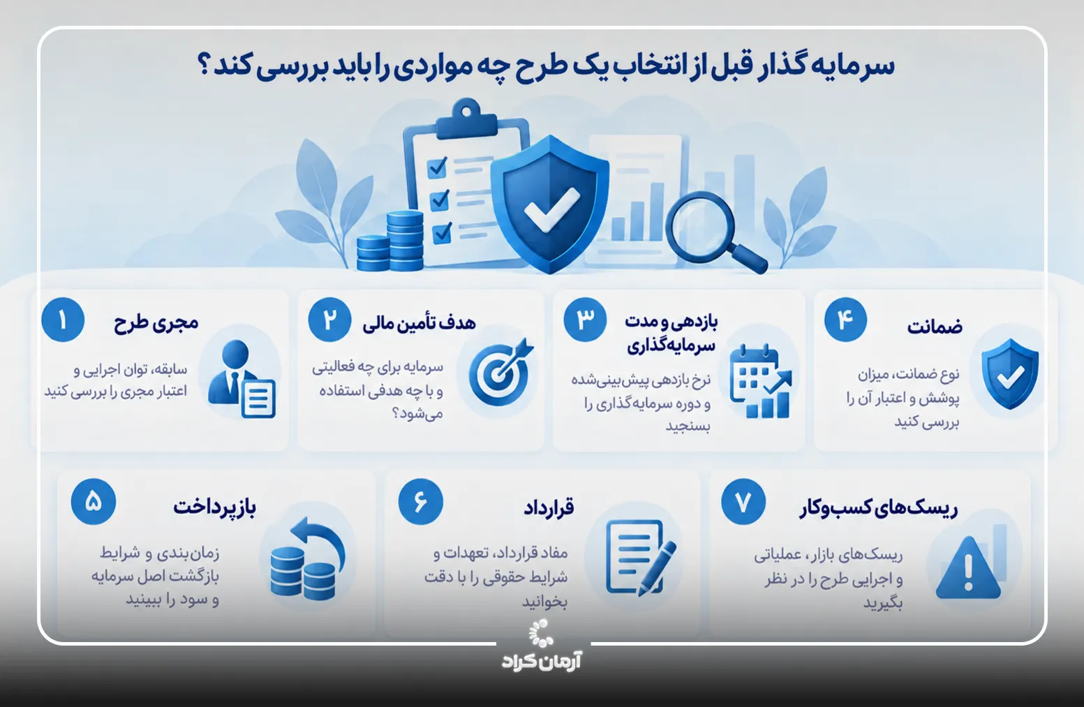 ارزیابی طرح کرادفاندینگ