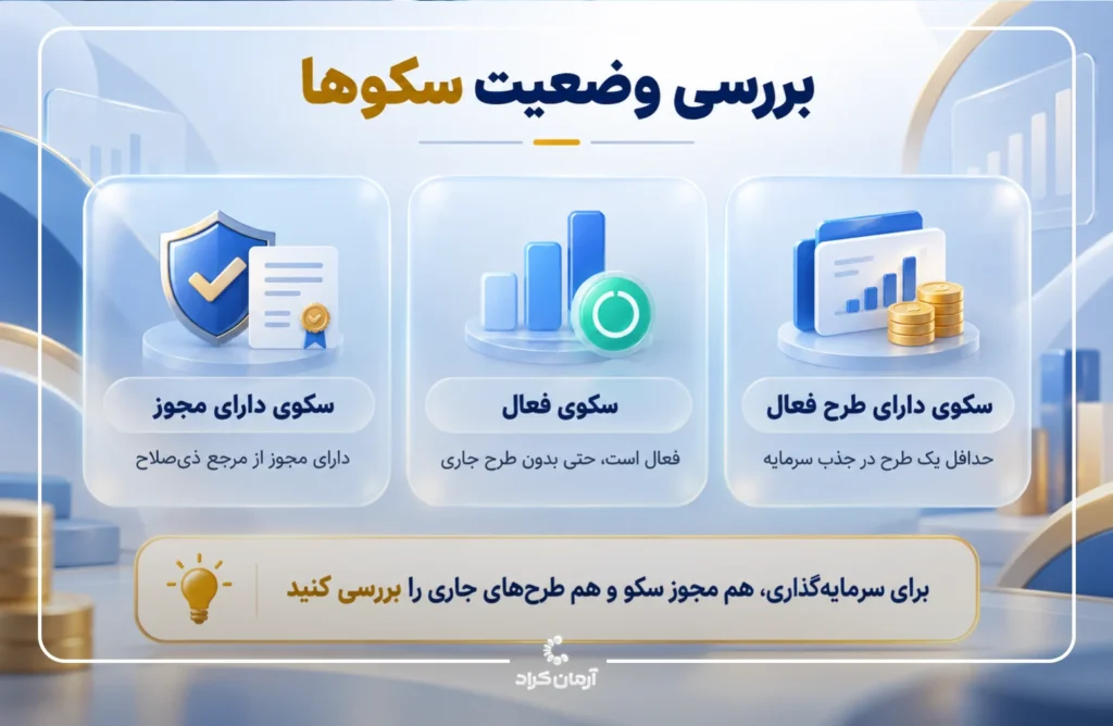 سکوهای تامین مالی 