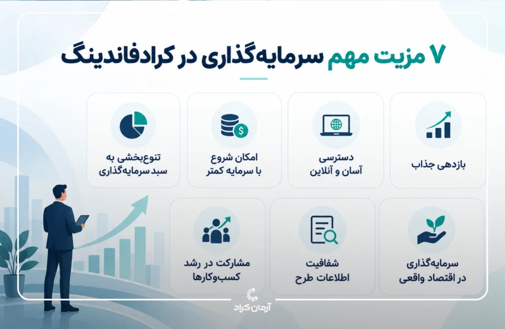 مزیت سرمایه گذاری آنلاین