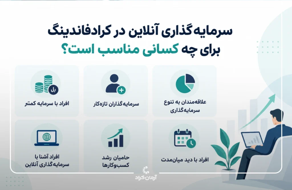 سرمایه گذاری آنلاین